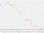 Average Penetration Column - MetaTrader 5 Script | Forex Indicator Download - MT4/MT5 Resources - MetaTrader 5 Resources
