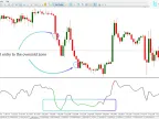 Colorful RSI with Alert Indicator for MT5 Download – Free – [TFlab] – MetaTrader 5 Resources