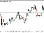 AML - MetaTrader 5 Script | Forex Indicator Download - MT4/MT5 Resources - MetaTrader 5 Resources