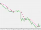 Median Average - MetaTrader 5 Script | Forex Indicator Download - MT4/MT5 Resources - MetaTrader 5 Resources