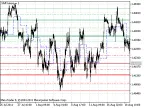DailyPivot Shift - MetaTrader 5 Script | Forex Indicator Download - MT4/MT5 Resources