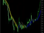 MA Candlesticks | MA-Candlesticks | Forex Indicator Download - MT4/MT5 Resources - MetaTrader 5 Resources