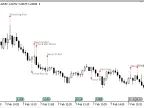 Pattern - MetaTrader 5 Script | Forex Indicator Download - MT4/MT5 Resources - MetaTrader 5 Resources