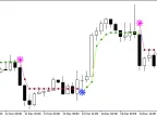 XCCXTrend_NRTR - MetaTrader 5 Script | Forex Indicator Download - MT4/MT5 Resources