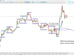 MT5 Breakout Box (BB) Indicator Download - Free | Forex Indicator Download - MetaTrader 5 Resources