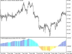 ColorZerolagMomentumOSMA_HTF - MetaTrader 5 script