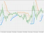 BB Stop JMA - Multiple Stops - MetaTrader 5 Script | Trading Script Download - MT4/MT5 Resources