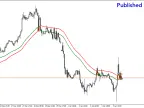 SSH Multiple Timeframes - MetaTrader 4 Script | Forex Indicators Download - MT4/MT5 Resources