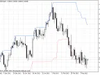 Tang Qian Channel - MetaTrader 5 Script - MQL5 #1601 - MT4/MT5 Resources