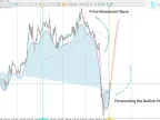 Gaussian process regression indicator based on machine learning in MT5 download | Forex indicator download - MetaTrader 5 resources