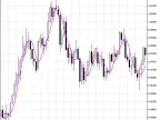 Modified Optimal Ellipse Filter - MetaTrader 5 Script | Trading Script Download - MT4/MT5 Resources