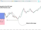 Automatic Premium and Discount Indicator Download for MT5 - Free - [TFlab] | Forex Indicator Download - MetaTrader 5 Resource