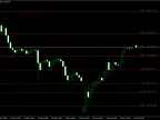 iPivot All-in-one Pivot Points and Support and Resistance Levels - MetaTrader 4 Script - MT4/MT5 Resource