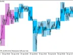 BackgroundCandle_CronexAC_HTF - MetaTrader 5 script