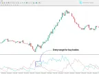 Absolute Strength Histogram Indicator in MT4 – Free Download [TradingFinder] – MetaTrader 4 Resources