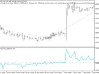 Exp_Fractal_Force_Index - MetaTrader 5 Expert - MT4/MT5 Resources