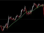 Best Forex Trend Indicator for FREE DownloadBest Forex Trend Indicator for FREE Download