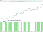Detrended Comprehensive Price Indicator for MetaTrader 5 – Free Download [TradingFinder]