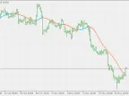 Hann Filter - MetaTrader 5 Script | Trading Script Download - MT4/MT5 Resources