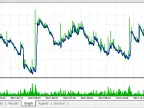 ZigZagEvgeTrofi version. 1 - MetaTrader 5 Expert - MT4/MT5 Resources