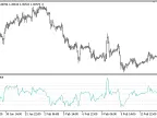 Track_Cyclical - MetaTrader 5 Script | Forex Indicator Download - MT4/MT5 Resources