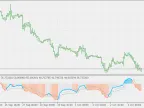 DSL QQE histo - MetaTrader 5 Script | Forex Indicator Download - MT4/MT5 Resources