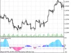 SmPriceBend-T01 - MetaTrader 5 Script | Forex Indicator Download - MT4/MT5 Resources