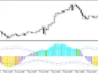 XCCI_Histogram_Vol - MetaTrader 5 Script - MT4/MT5 Resource