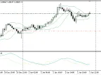 BADX - MetaTrader 5 Expert | Forex Indicator Downloads - MT4/MT5 Resources - MetaTrader 5 Resources