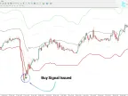 FVG Channel Indicator Download for MT4 – Free | Forex Indicator Download – MetaTrader 4 Resource
