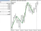 DRAW_SECTION - MetaTrader 5 Script | Forex Indicator Download - MT4/MT5 Resources