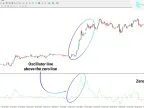 MT4 Multicolor Momentum Oscillator Free Download | Forex Indicator Download - MetaTrader 4 Resources - MetaTrader 4 Resources
