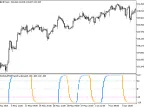 ColorSchaffTriXTrendCycleCandle - script for MetaTrader 5