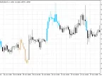 Aroon Oscillator on the Chart - MetaTrader 5 Script | Trading Script Download - MT4/MT5 Resources