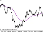 i-AMA-Optimum_HTF - MetaTrader 5 Script | Forex Indicator Download - MT4/MT5 Resources