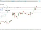 3TP Easy Trade Pad Expert for MetaTrader 5 Download