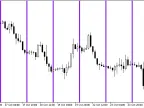 Time_Bar_Custom - MetaTrader 5 Script | Forex Indicator Download - MT4/MT5 Resources