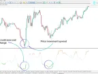 Smoothed Relative Strength Index (RSI) Indicator Download for MetaTrader 5 - Free - MT4/MT5 Resource