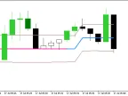 Ozymandias_System_Alert - MetaTrader 5 Script - MT4/MT5 Resources