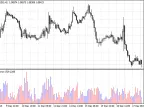 Sort Volume - MetaTrader 4 Script | Trading Script Download - MT4/MT5 Resources - MetaTrader 5 Resources