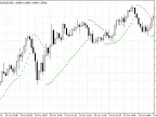 Parabolic SAR - MetaTrader 5 Script | Forex Indicator Download - MT4/MT5 Resources