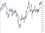 EMA_HTF - MetaTrader 5 Script | Forex Indicator Download - MT4/MT5 Resources