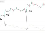 Stochastic Momentum MT4 Download with Arrows - Free - [TFlab] | Forex Indicators Download - MetaTrader 4 Resources