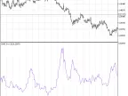 VHF (Vertical Horizontal Filter) - MetaTrader 5 Script | Forex Indicators Download - MT4/MT5 Resources