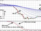 MAcrosses - MetaTrader 4 Script | Forex Indicators Download - MT4/MT5 Resources