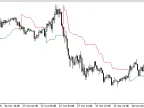 SuperTrend - MetaTrader 5 Script - MQL5 #576 - MT4/MT5 Resources