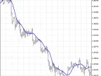 XMA_Ichimoku - MetaTrader 5 Script | Forex Indicator Download - MT4/MT5 Resources