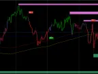 Nimbus Algo FREE Indicator DownloadNimbus Algo FREE Indicator Download