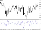 Volatility Index - MetaTrader 5 Script - MQL5 #513 | Forex Indicator Download - MT4/MT5 Resources