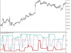 VKW_Bands_Modify_DeMarker - MetaTrader 5 Script - MT4/MT5 Resources